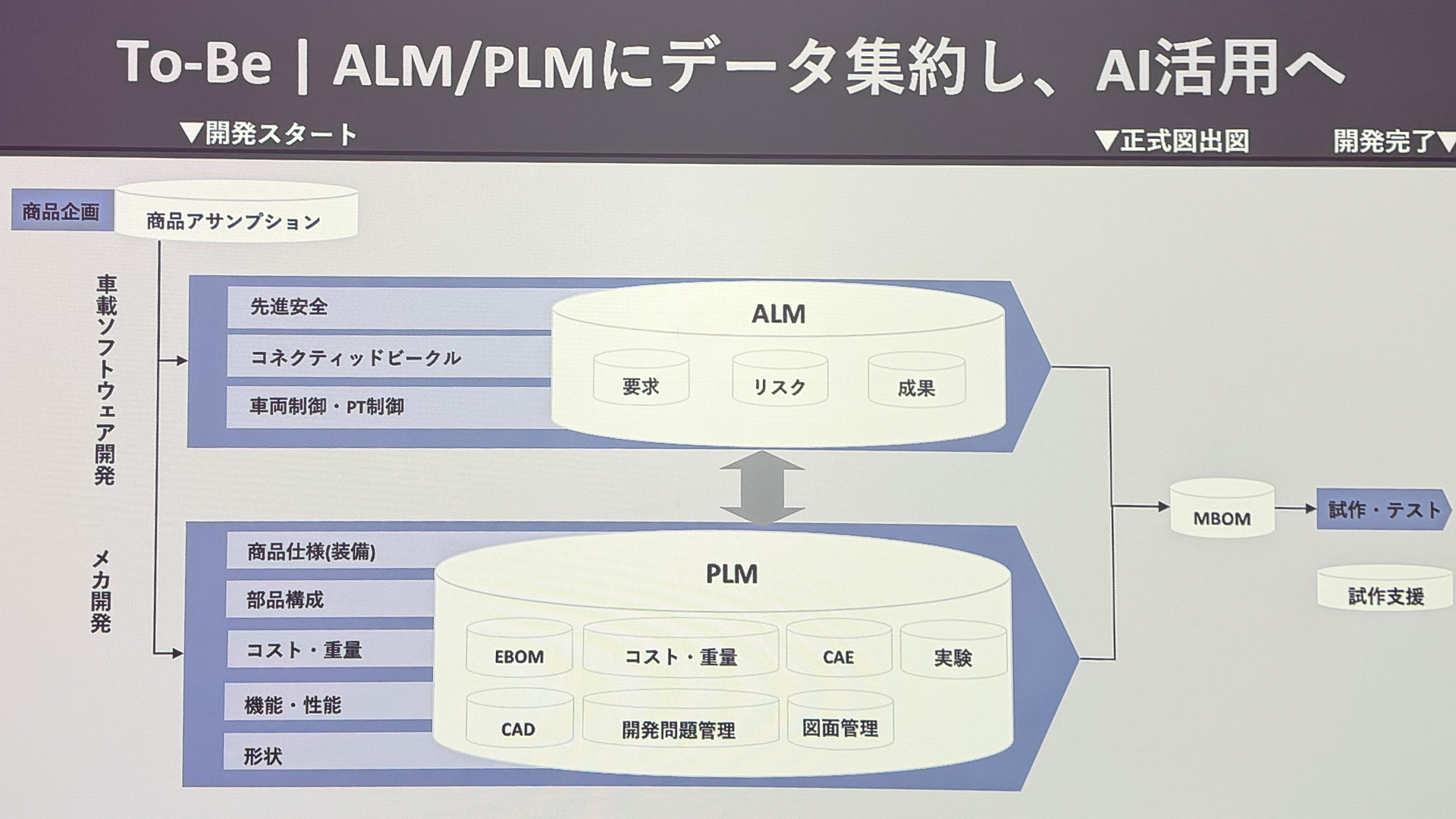 AI活用の将来像