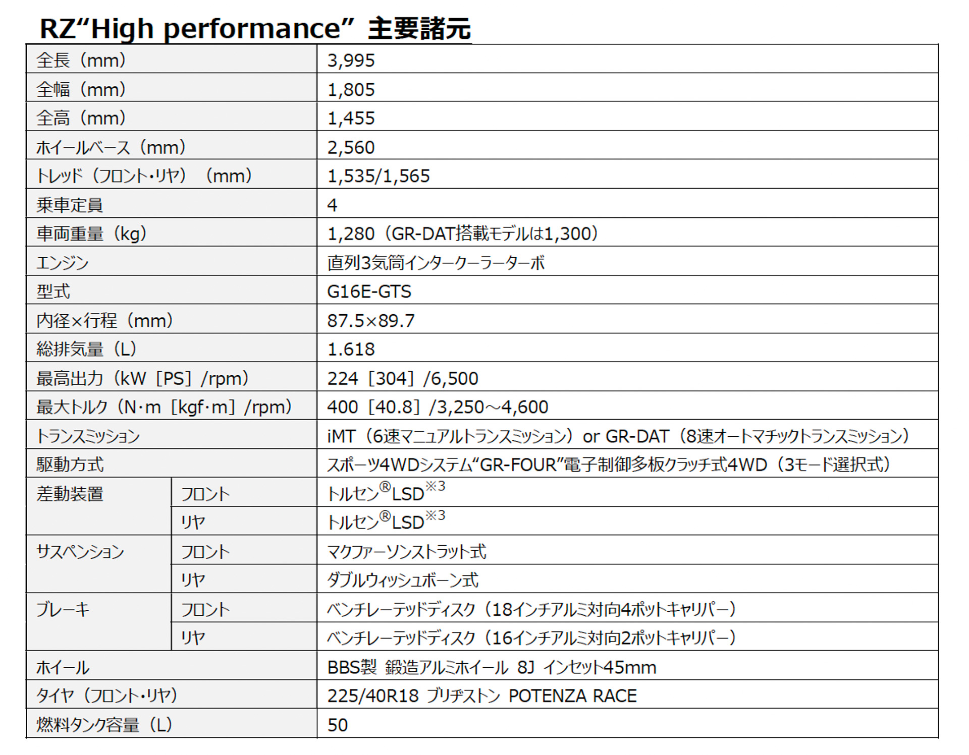 GRヤリス RZ“High performance”の主要諸元