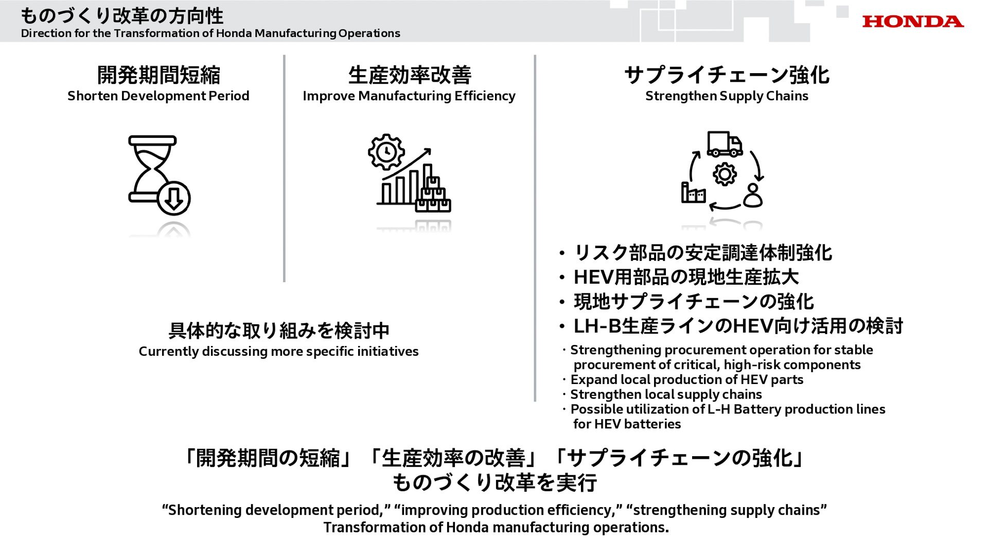 四輪事業の今後の方向性などについて説明するスライド