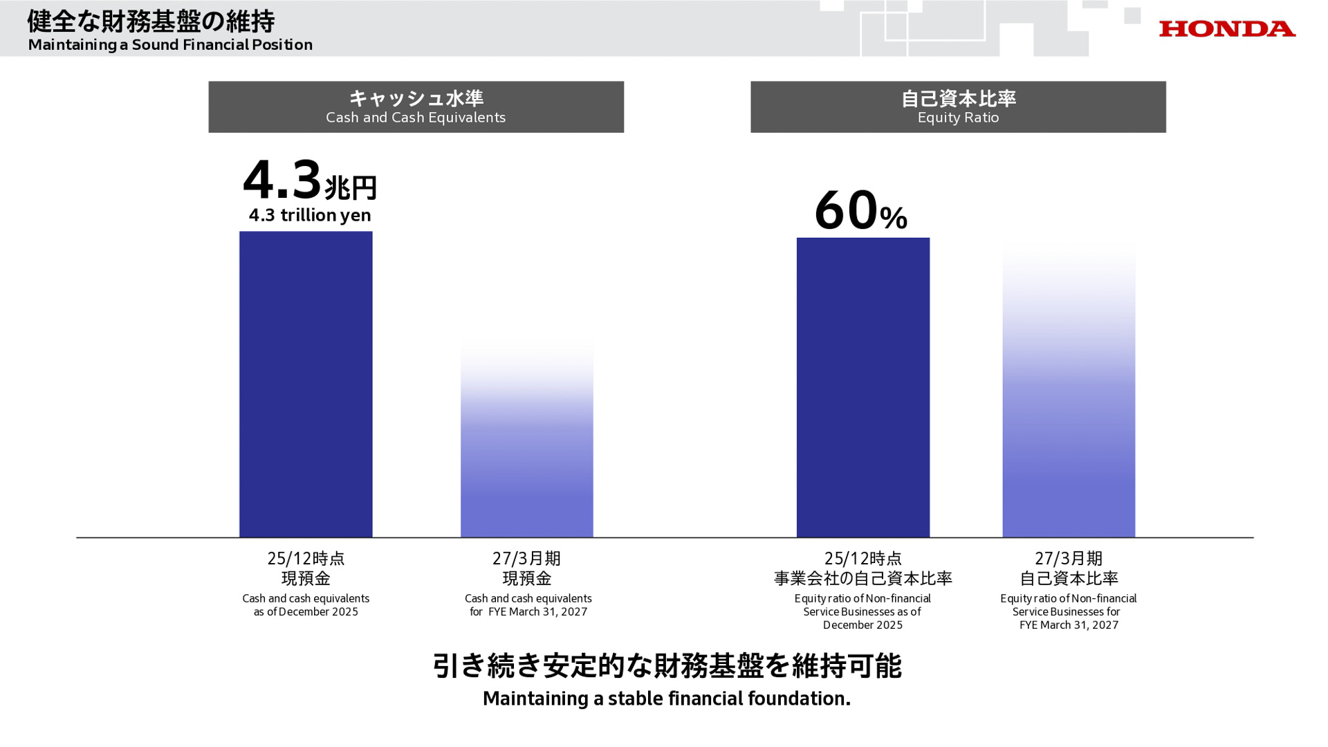 四輪事業の今後の方向性などについて説明するスライド