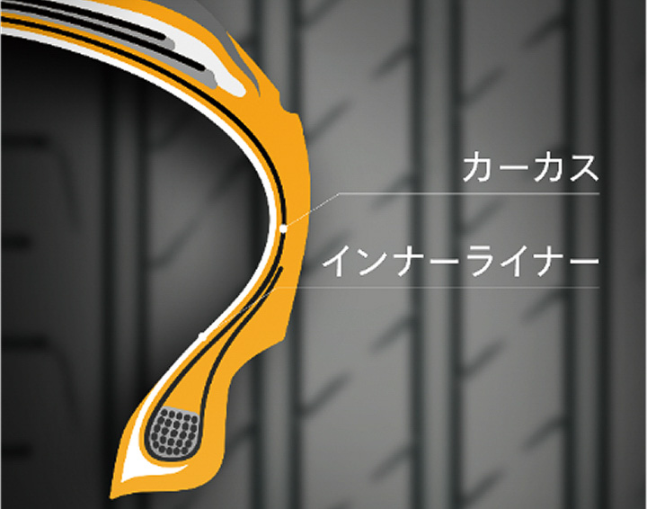 低ヒステリシス素材をカーカスやインナーライナーに採用する「スマート・エナジー・カーカス」