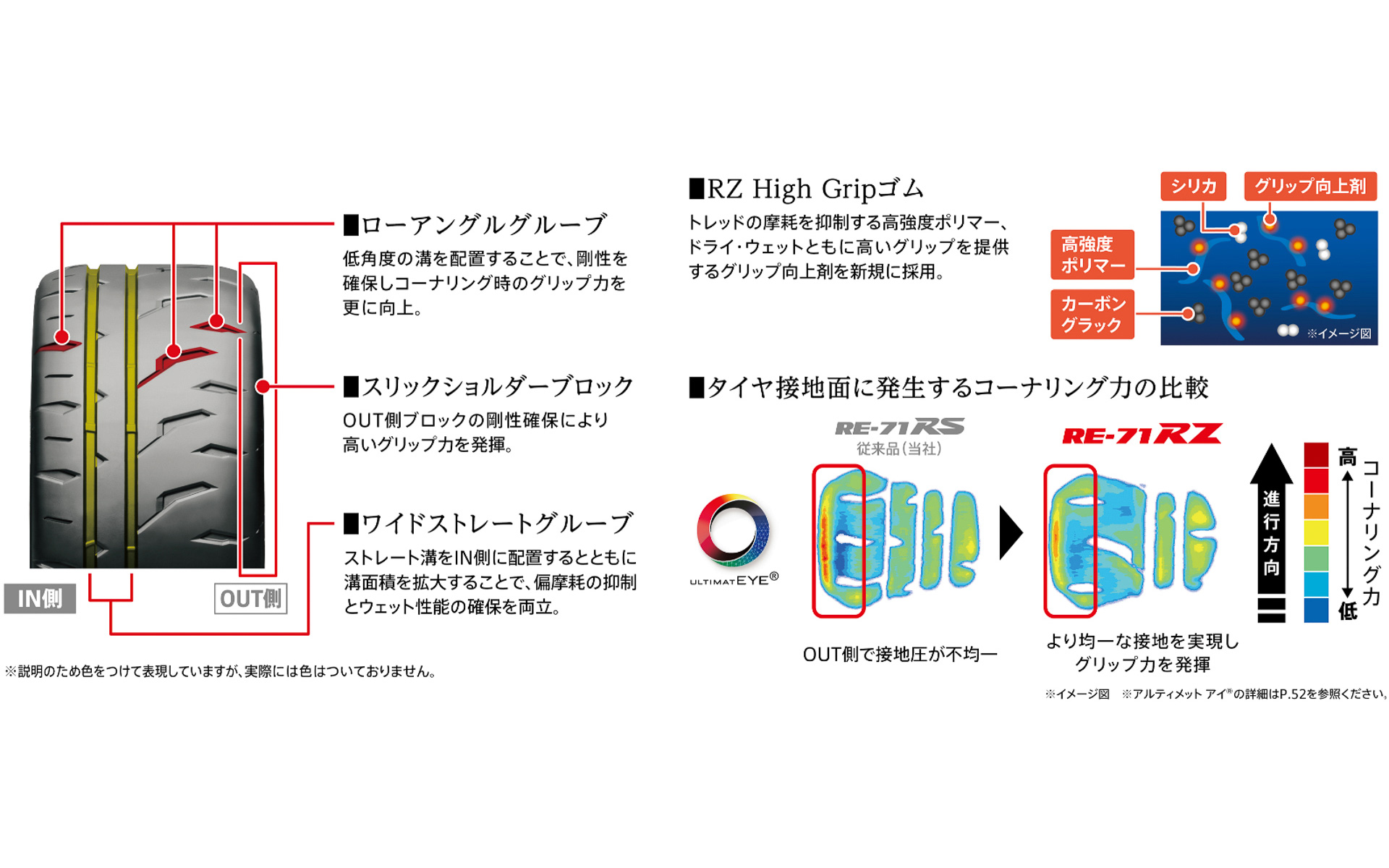 RE-71RZに投入された各種技術
