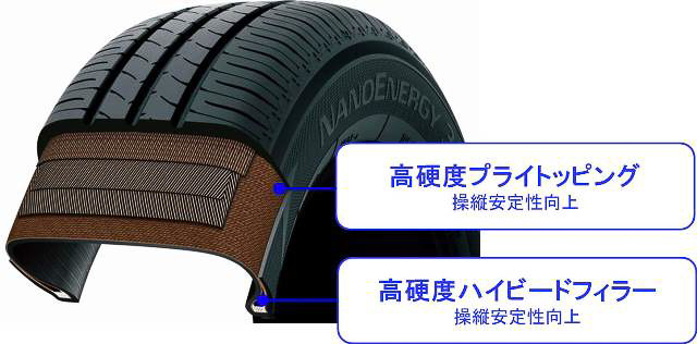 高硬度プライトッピングと高硬度ハイビードフィラーで走行安定性を向上