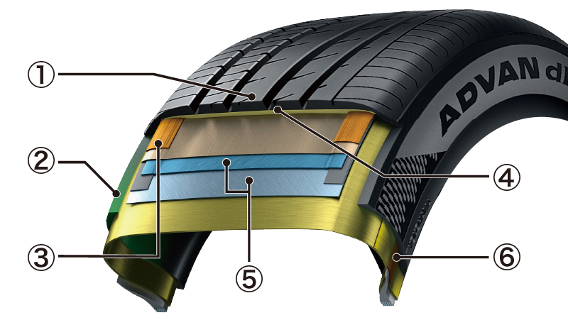 「ADVAN dB専用設計コンパウンド」なども採用する