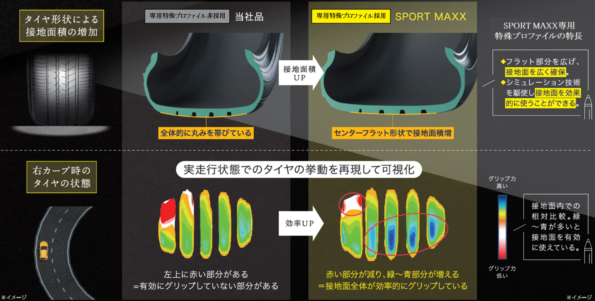 「マックス・ドライバビリティ・テクノロジー」で操縦安定性を向上