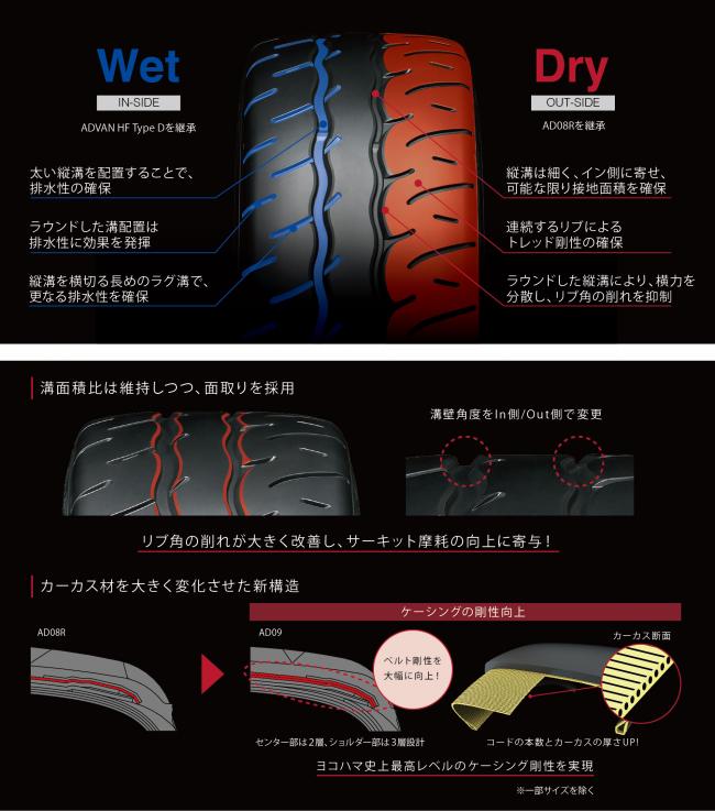 ドライグリップとコントロール性、耐摩耗性能をさらに進化させる各種技術