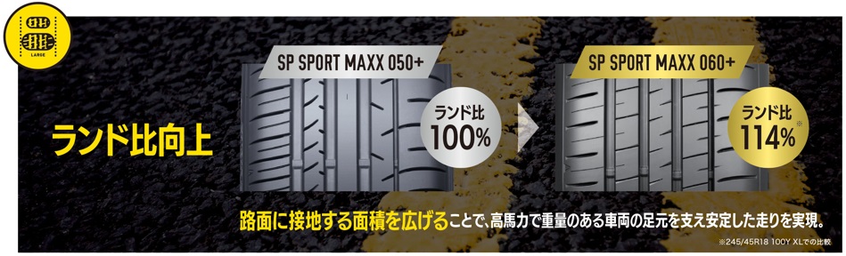 ランド比を高めて接地面積を拡大