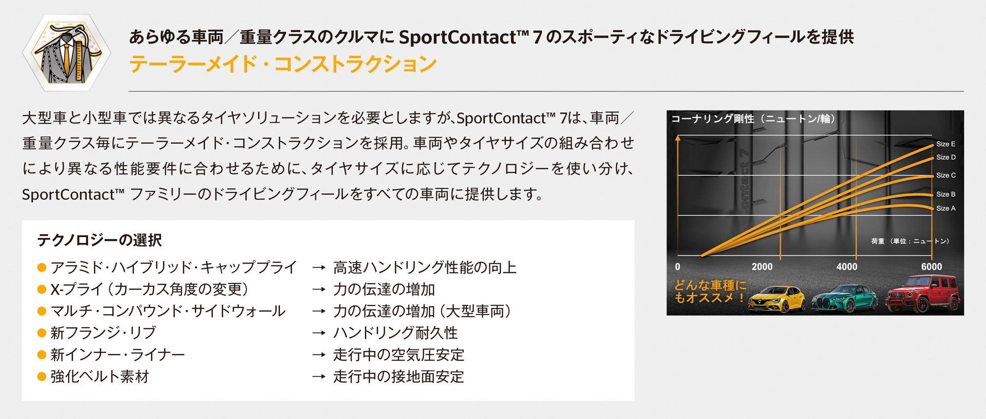テーラーメイド・コンストラクションの技術説明