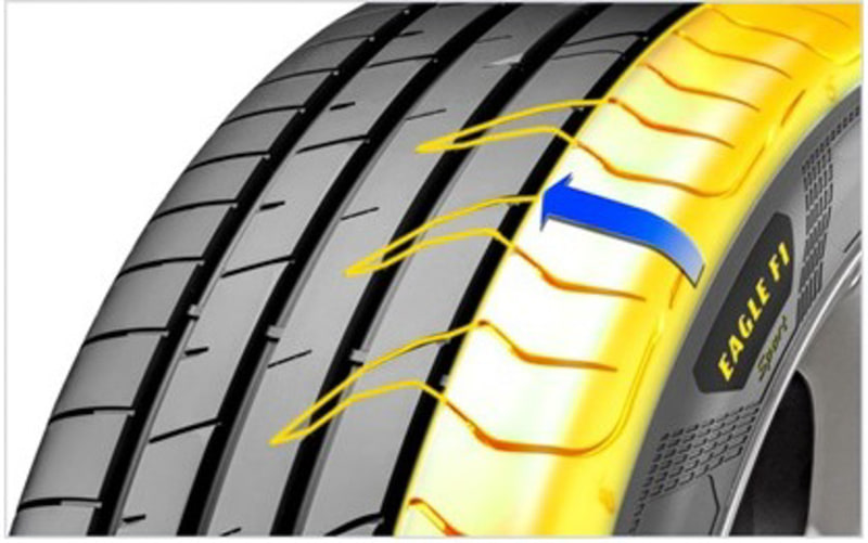 トレッドパターンには象徴的なイーグル・クロー・パターンや大型ショルダーブロックを配置