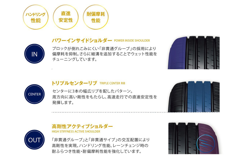 クロスオーバーSUVに求められる性能を発揮する非対称パターン