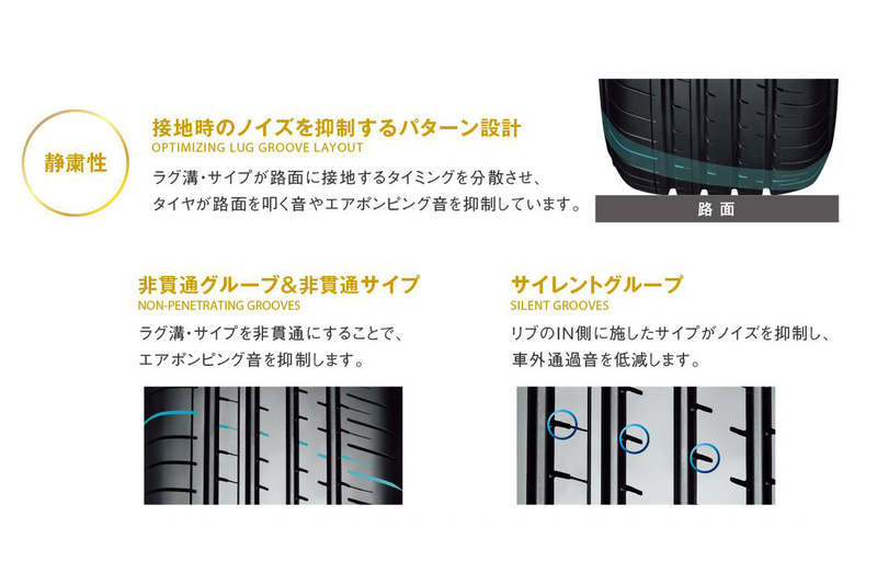 「非貫通グルーブ」や「5ピッチ・バリエーション」といったパターン設計でノイズを低減