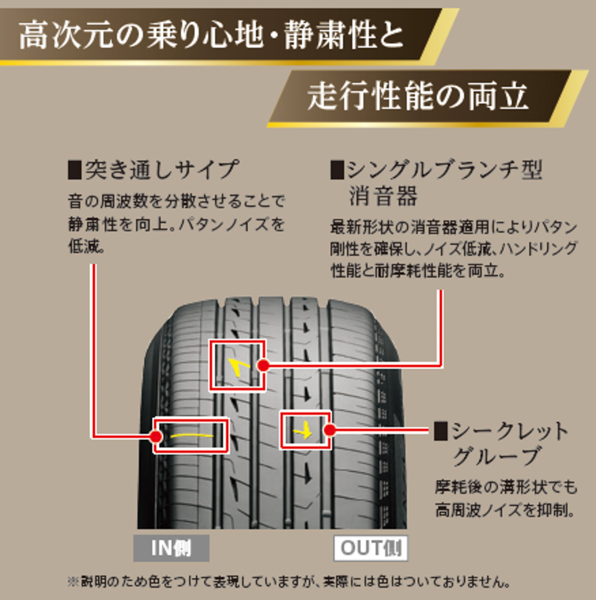 トレッドパターンの各種技術で静粛性を向上させている