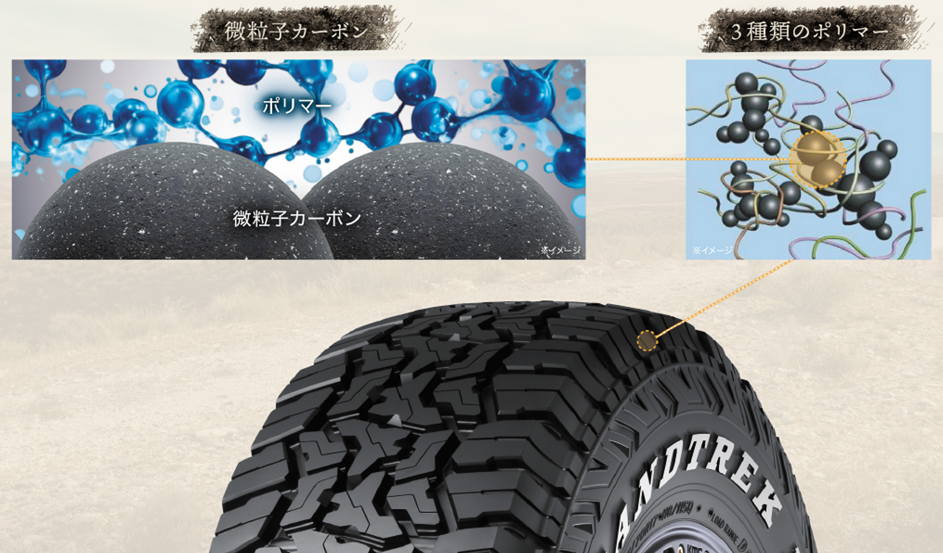 3種類のポリマーをブレンドして耐摩耗性とドライ＆ウェットグリップ性能のバランスを最適化