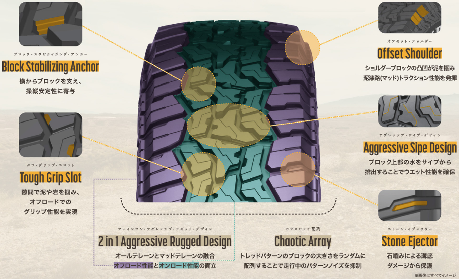 あらゆる路面状況で優れた性能を発揮する「2 in 1 アグレッシブ・ラギッド・デザイン」のトレッドパターン