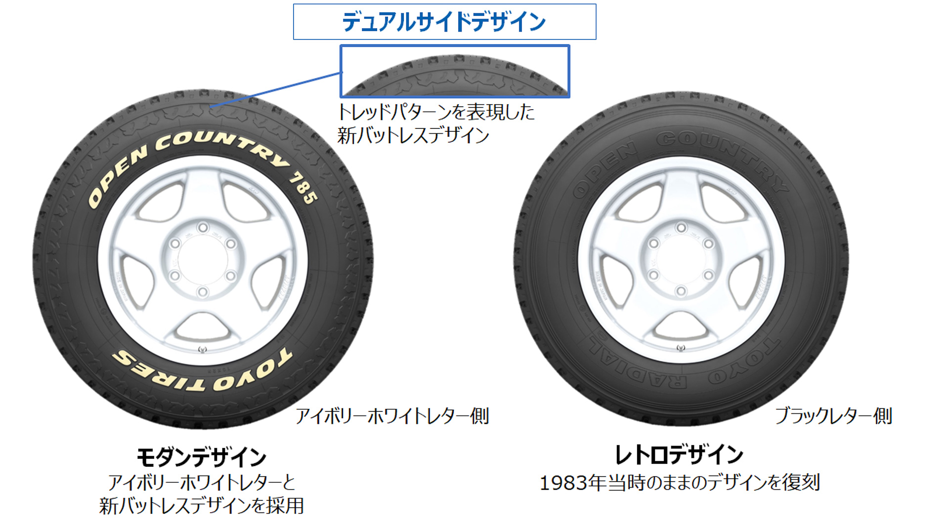 「アイボリーホワイトレター側」のモダンデザインと「ブラックレター側」のレトロデザインの2種類を選択可能