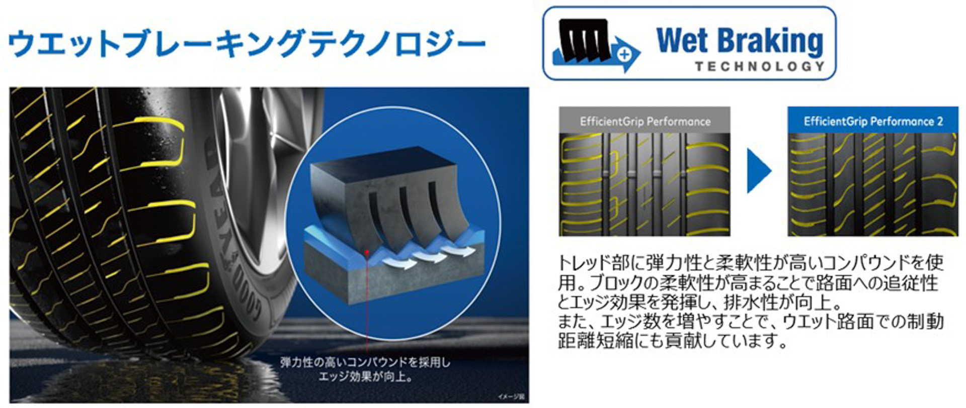 ウェット性能を向上させる「ウェットブレーキングテクノロジー」