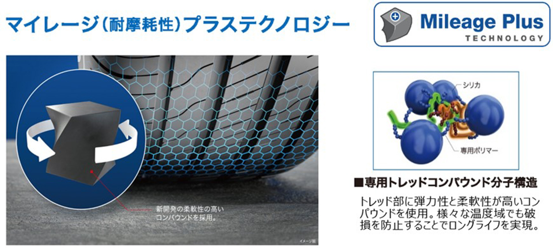 マイレージ（耐摩耗性）プラステクノロジー