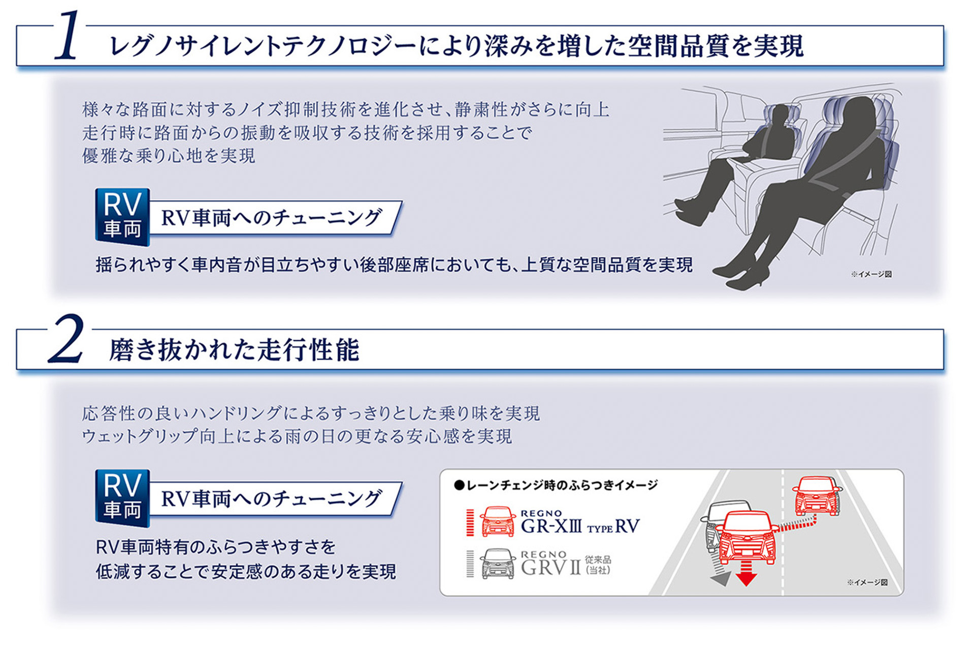 「レグノ GR-X III」の空間品質と走行性能などを継承しつつ、ミニバン・コンパクトSUV向けにカスタマイズ