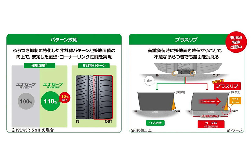 非対称パターンの採用で接地面積を10％向上
