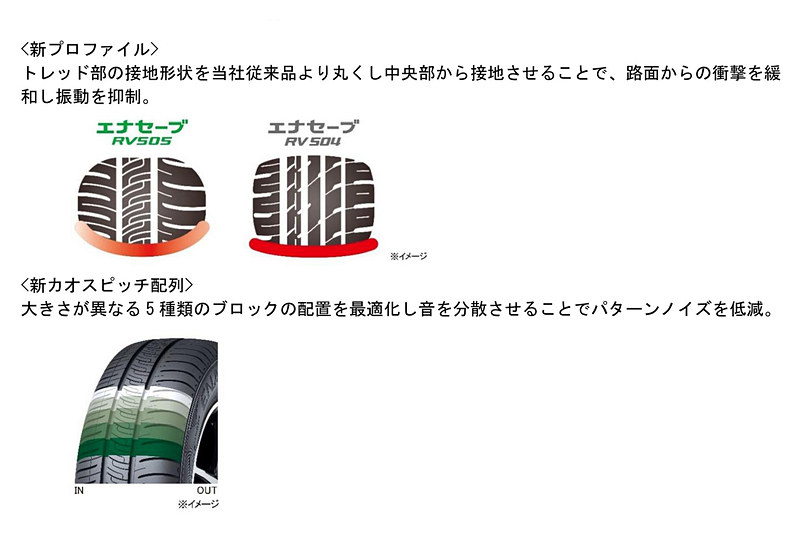 新プロファイルと「新カオスピッチ配列」で静粛性を向上