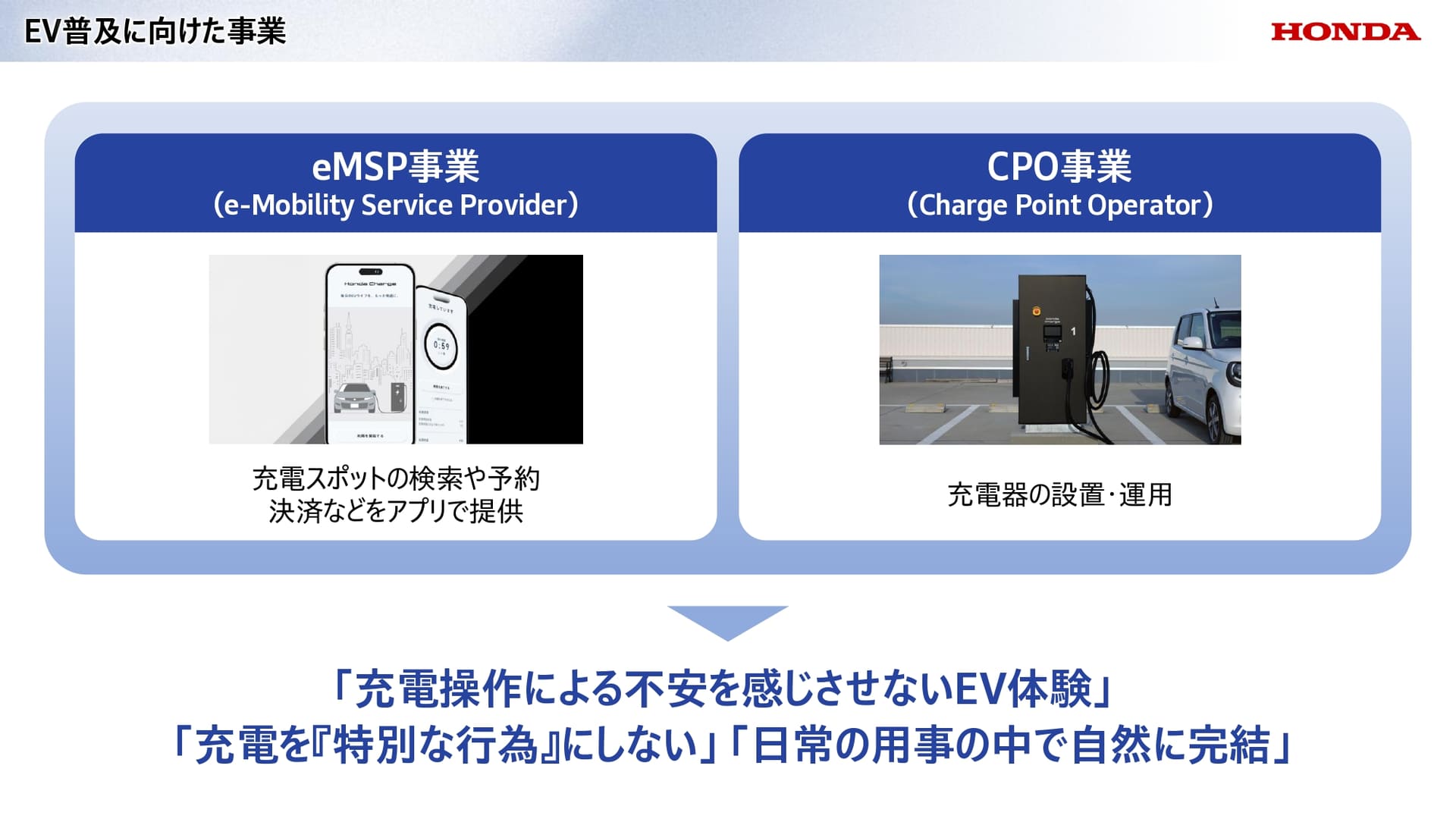 BEV普及に向けたホンダの事業展開