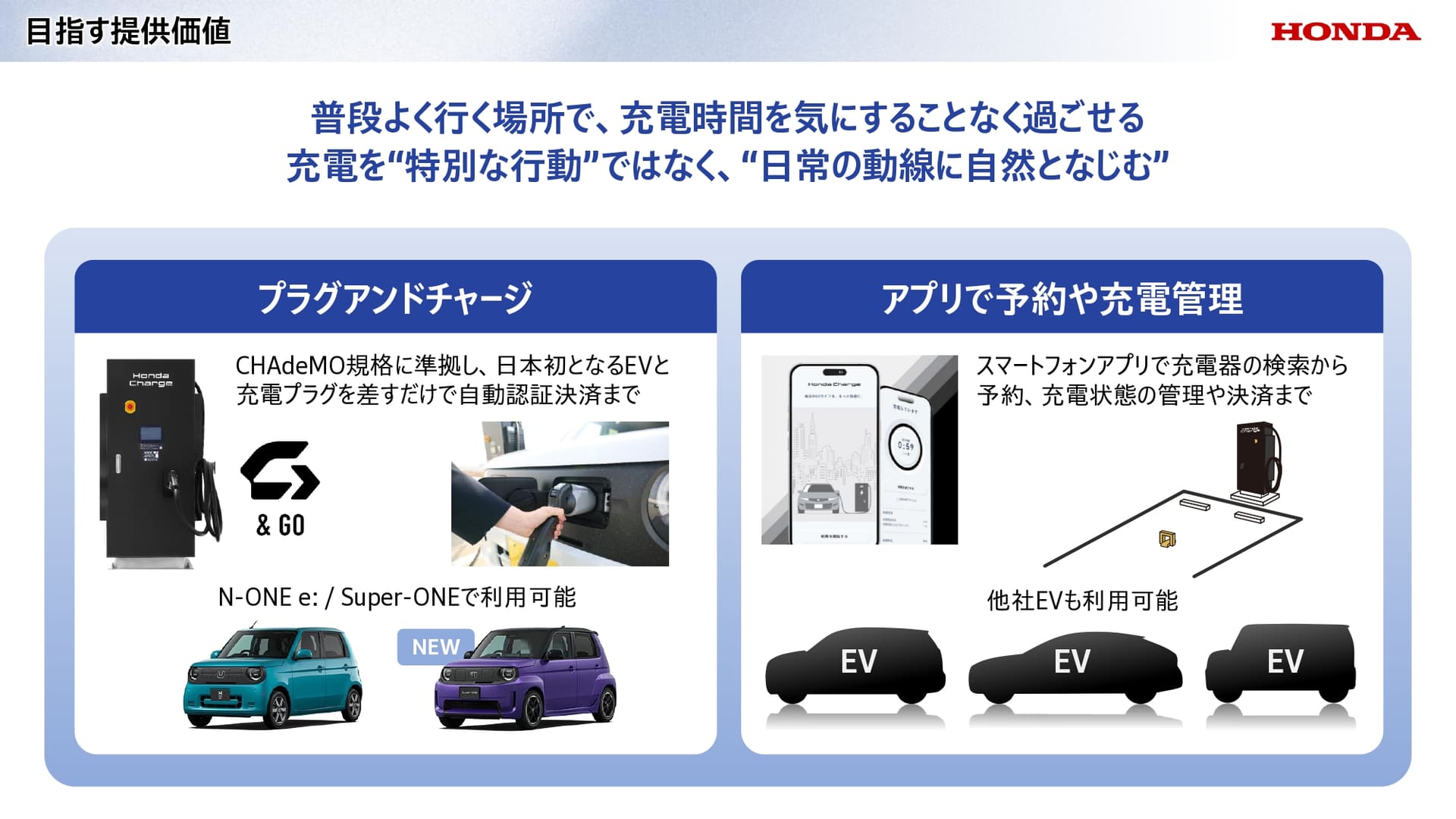 簡単、便利で、使いやすい充電システムを開発