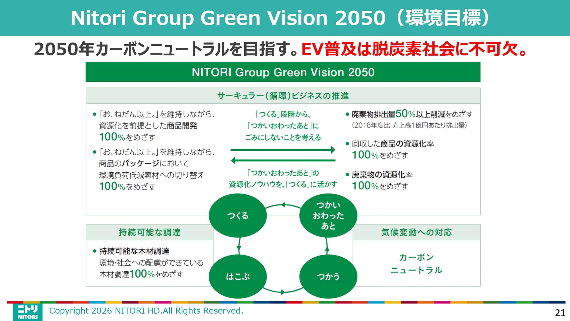 ニトリホールディングスの2050年に向けた企業目標