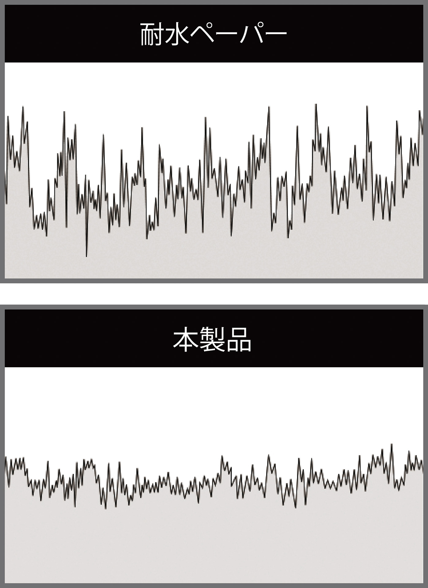 研磨拡大イメージ。新製品（下）では、深い傷をつけずに研磨していく