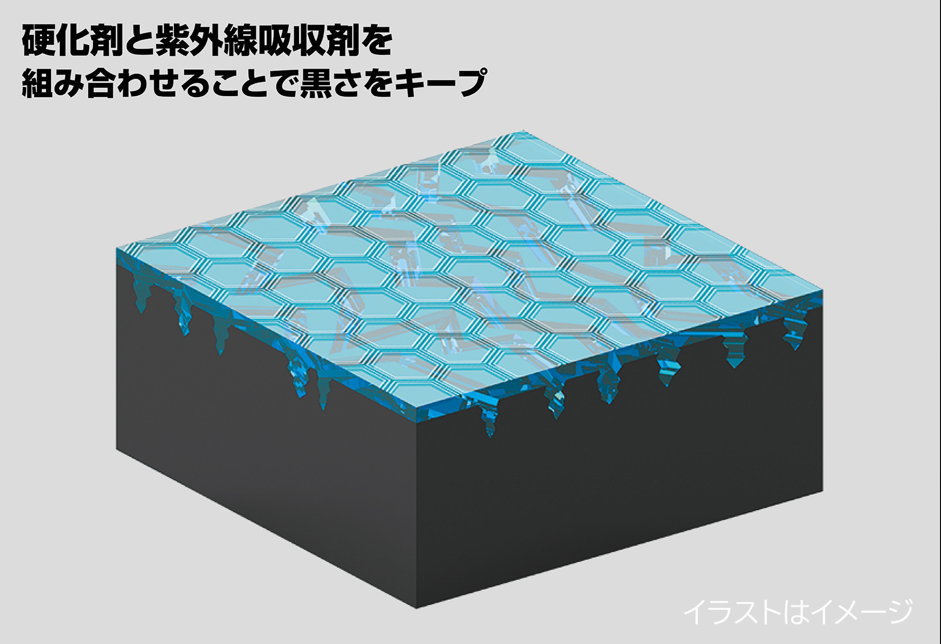 硬化剤＋紫外線吸収剤のハイブリッドシールドで約2年の耐久