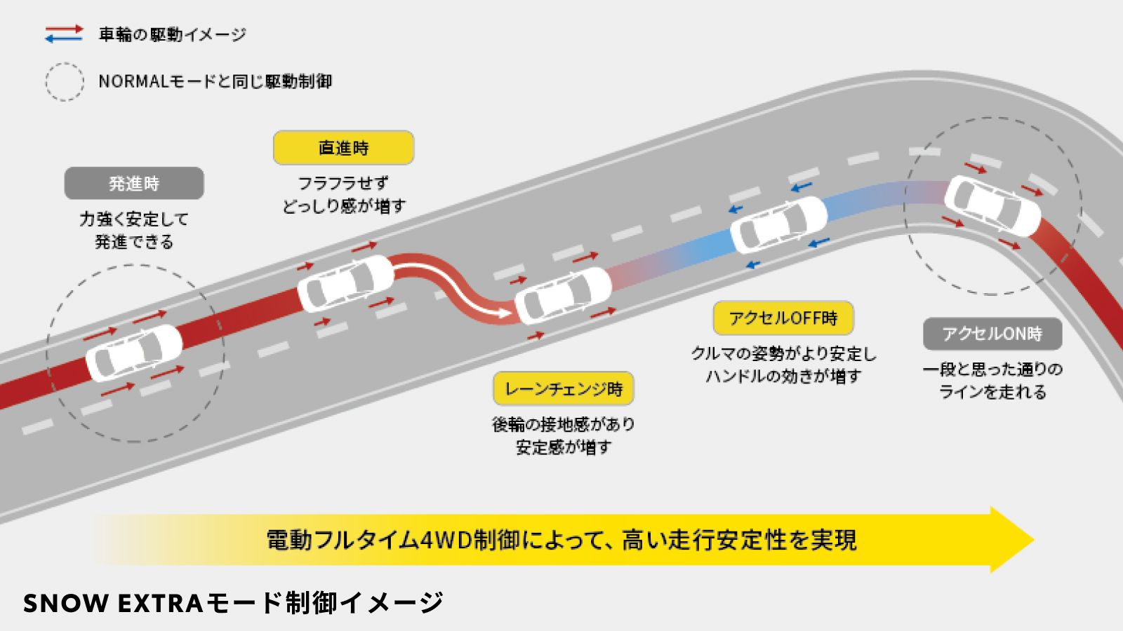 SNOW EXTRAモードを追加した際の効果