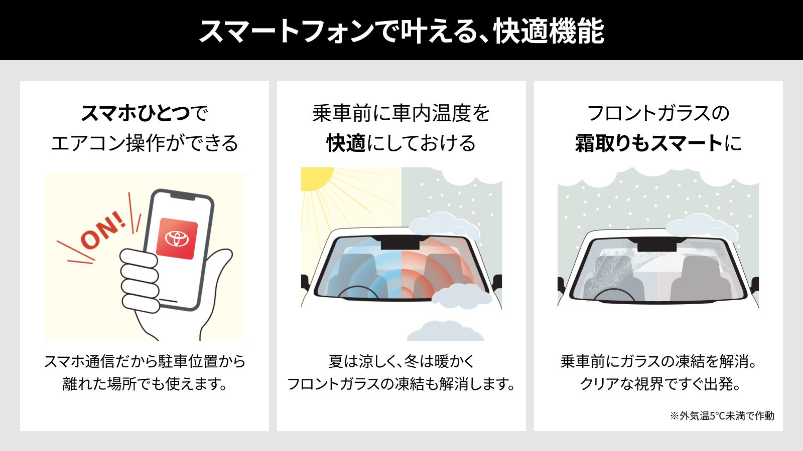 スマートフォンを利用するリモートスタート（アプリ）。スマートフォンの操作で乗車前からエアコンが起動できる。カローラクロスのリモートスタート（アプリ）スターターキットはガソリン車用とハイブリッド車用があり、価格は3万4100円～4万700円（部品代・取り付け費・保証を含む）