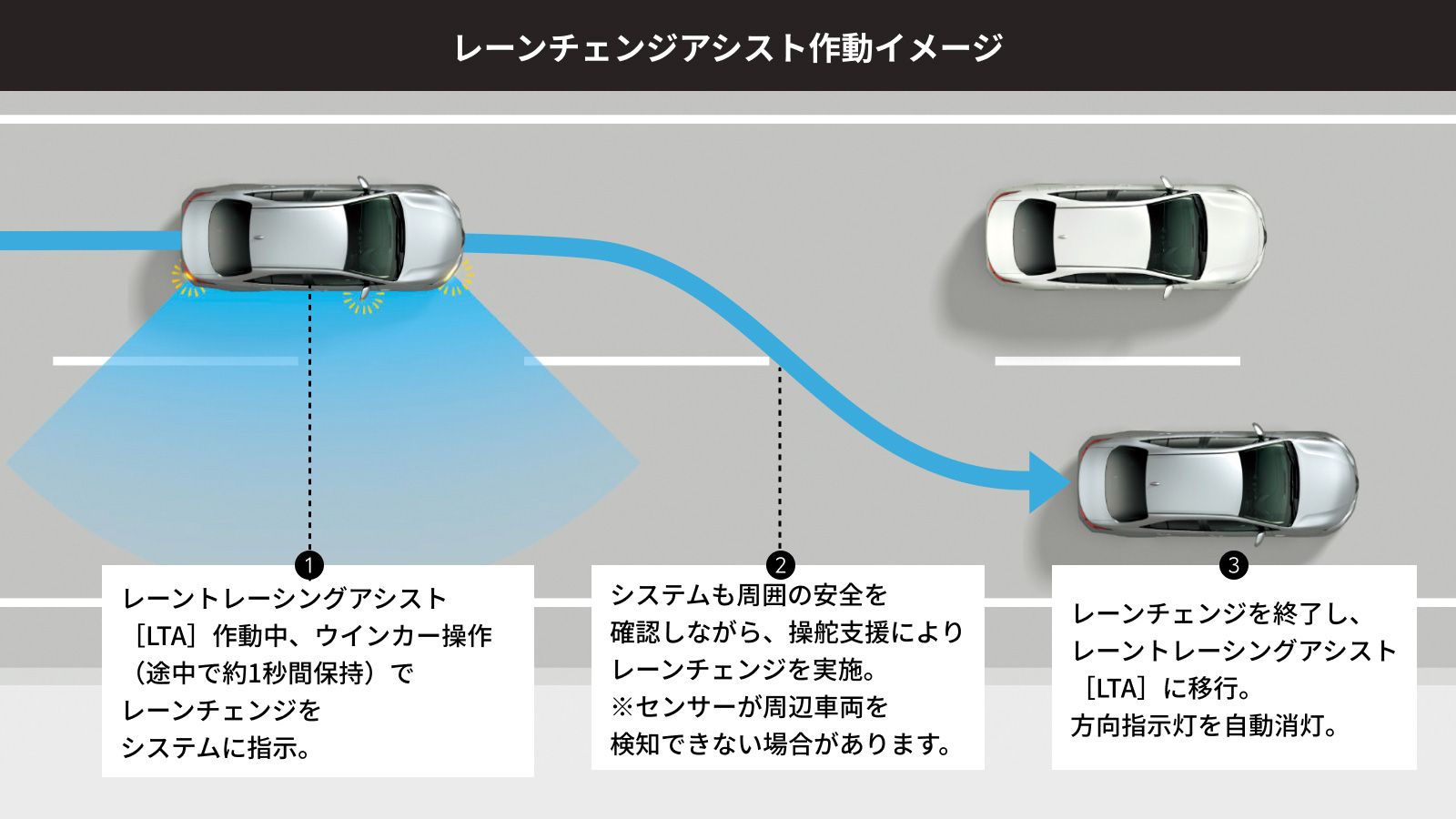 見通しのよくない場所から他の道に進行する際に、前方交差車両の接近を知らせるフロントクロストラフィックアラート