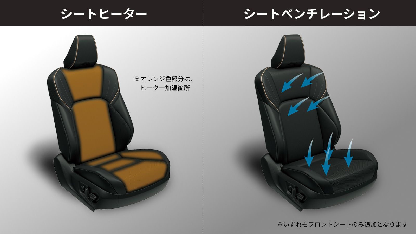 前席にはシートヒーターとシートベンチレーションも装備される