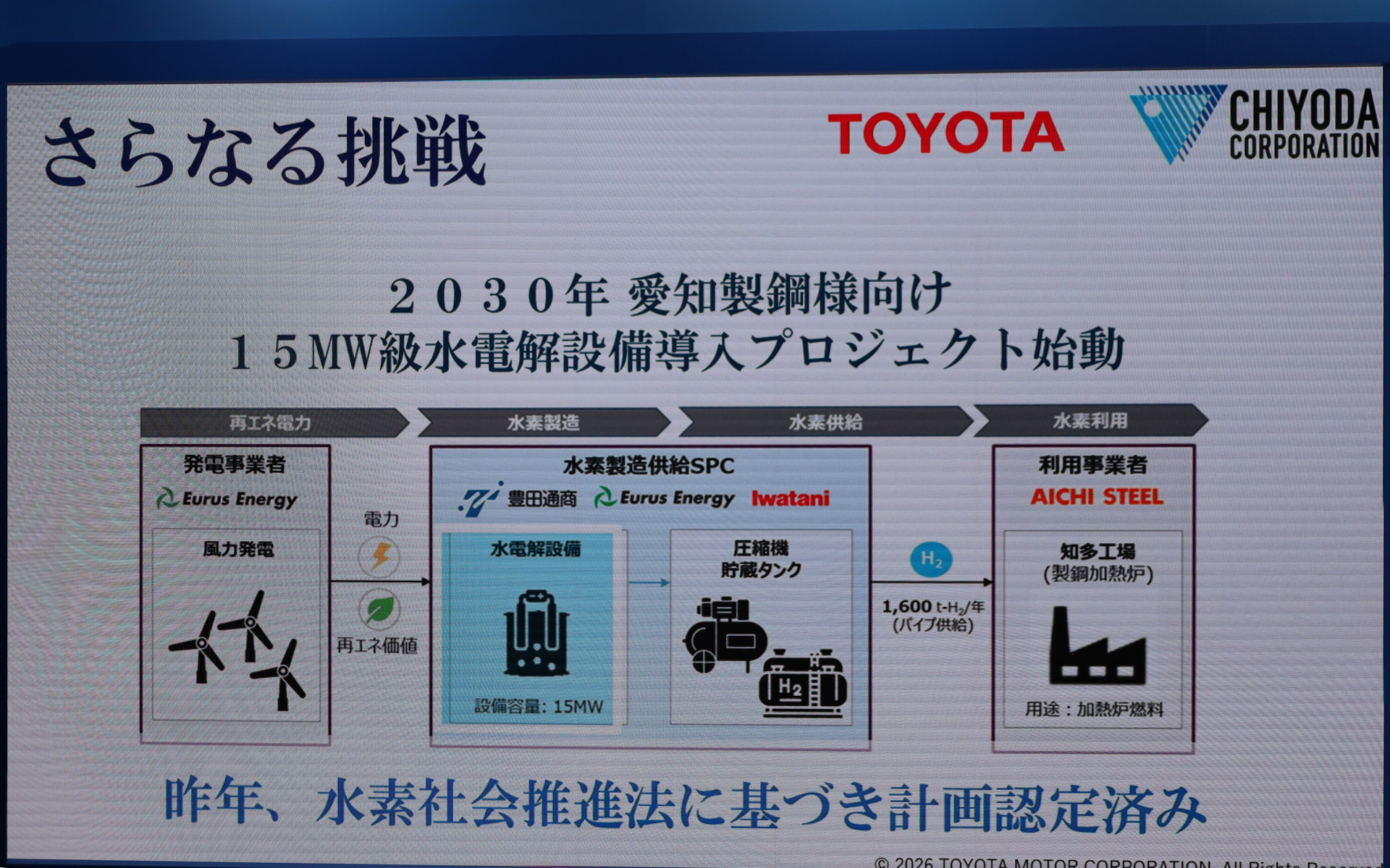2030年に愛知製鋼に向け15MW水電解設備導入プロジェクトが始動