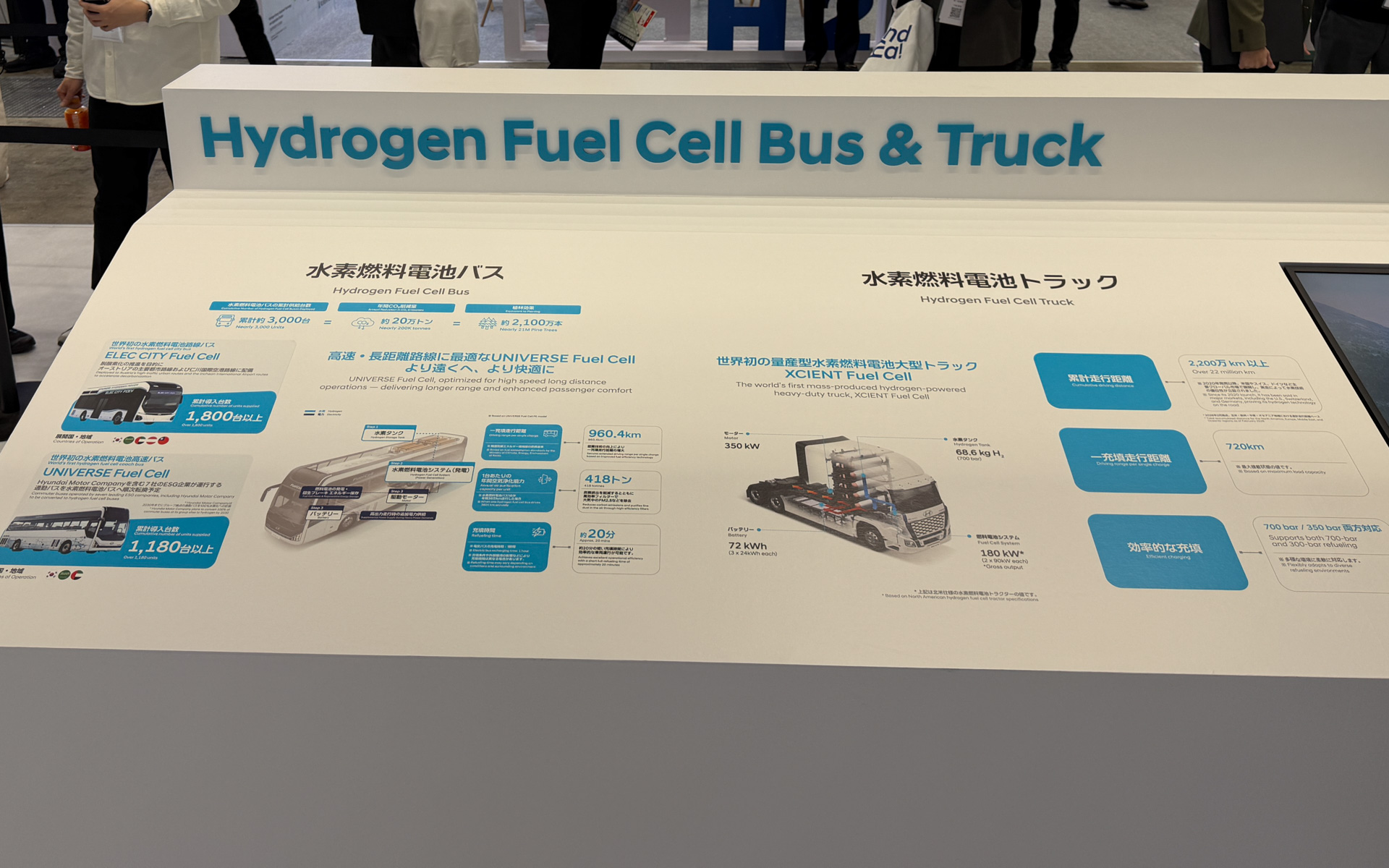水素燃料電池トラックやバスへの取り組みなどを紹介している
