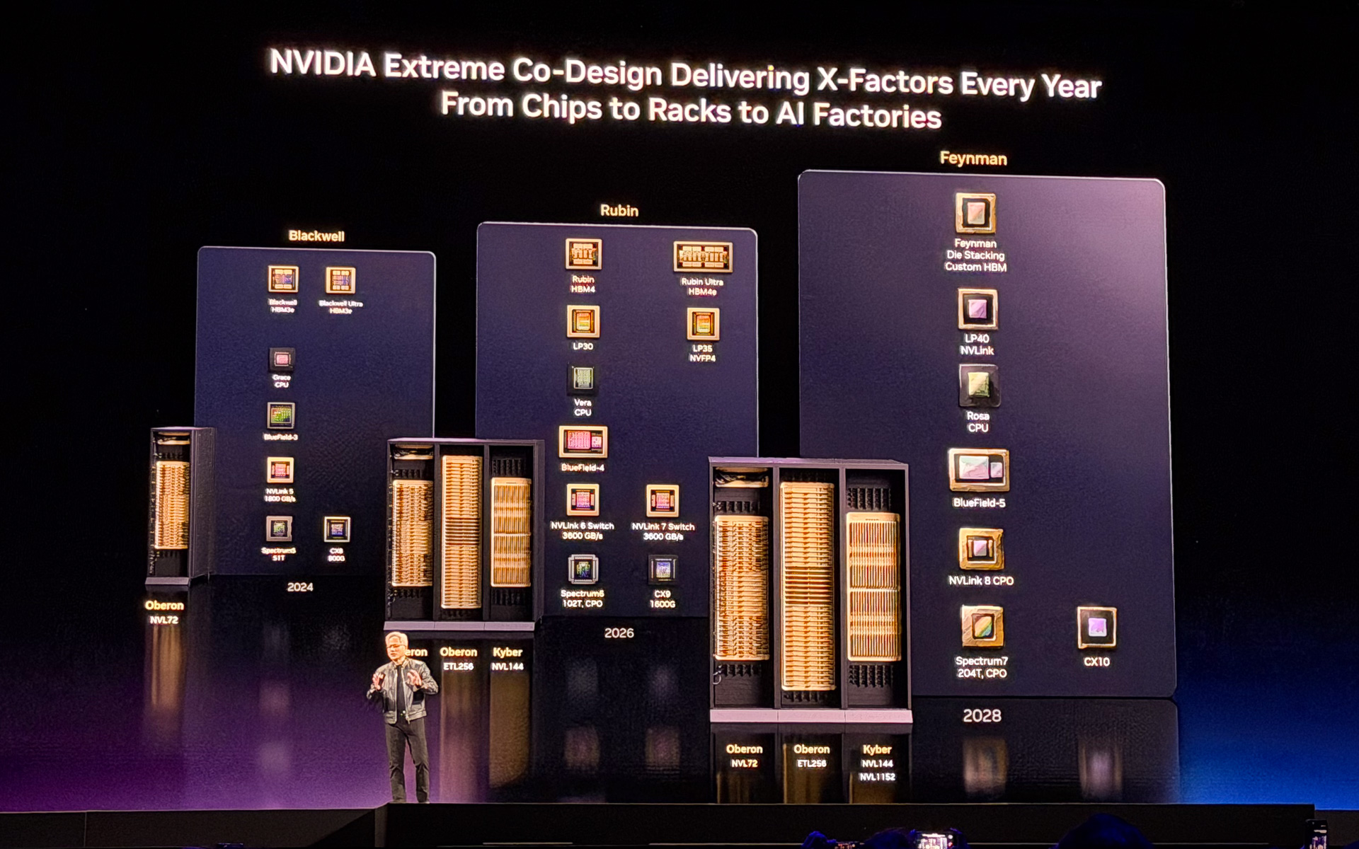 基調講演で発表した、ファインマンなどの次世代ロードマップ