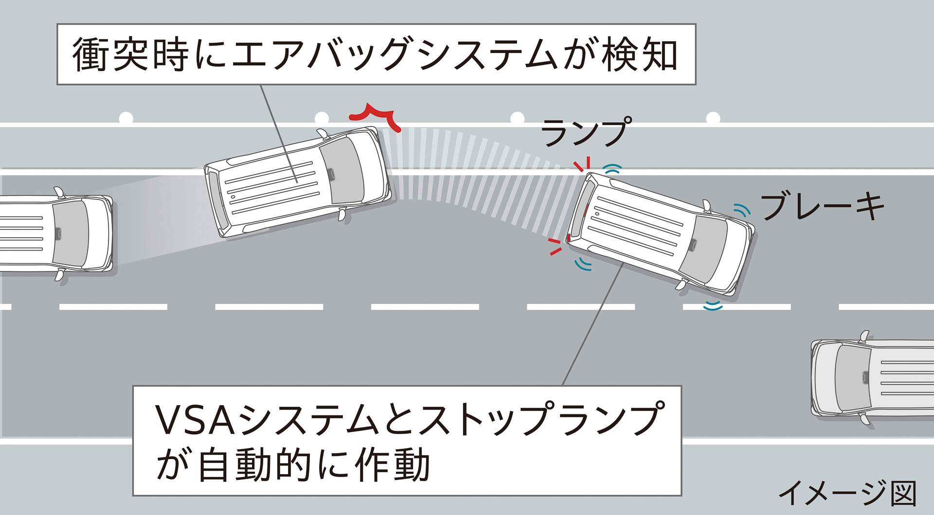 衝突後ブレーキシステムのイメージ