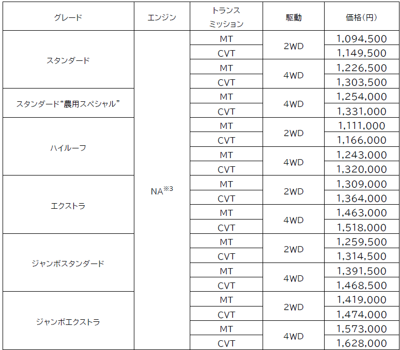 ハイゼット トラック価格表