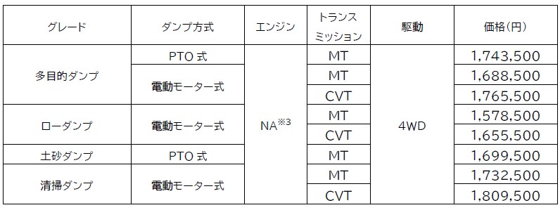 ハイゼット トラック特捜車（ダンプシリーズ）価格表