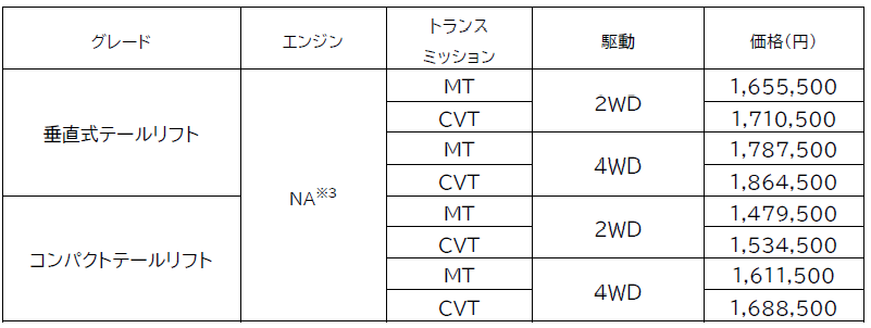ハイゼット トラック特捜車（リフトシリーズ）価格表