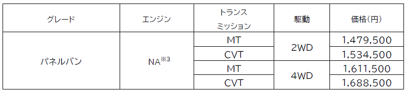 ハイゼット トラック特捜車（配送シリーズ）価格表