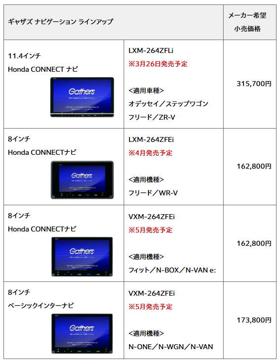 ギャザズ ナビゲーション ラインアップ価格一覧
