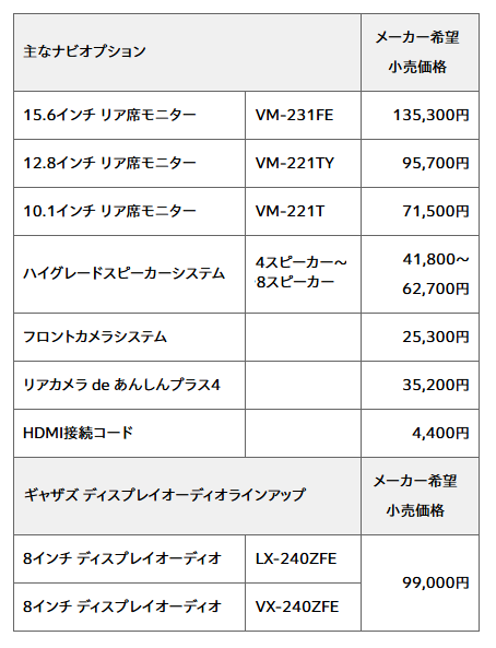 主なナビオプションやDAの価格一覧