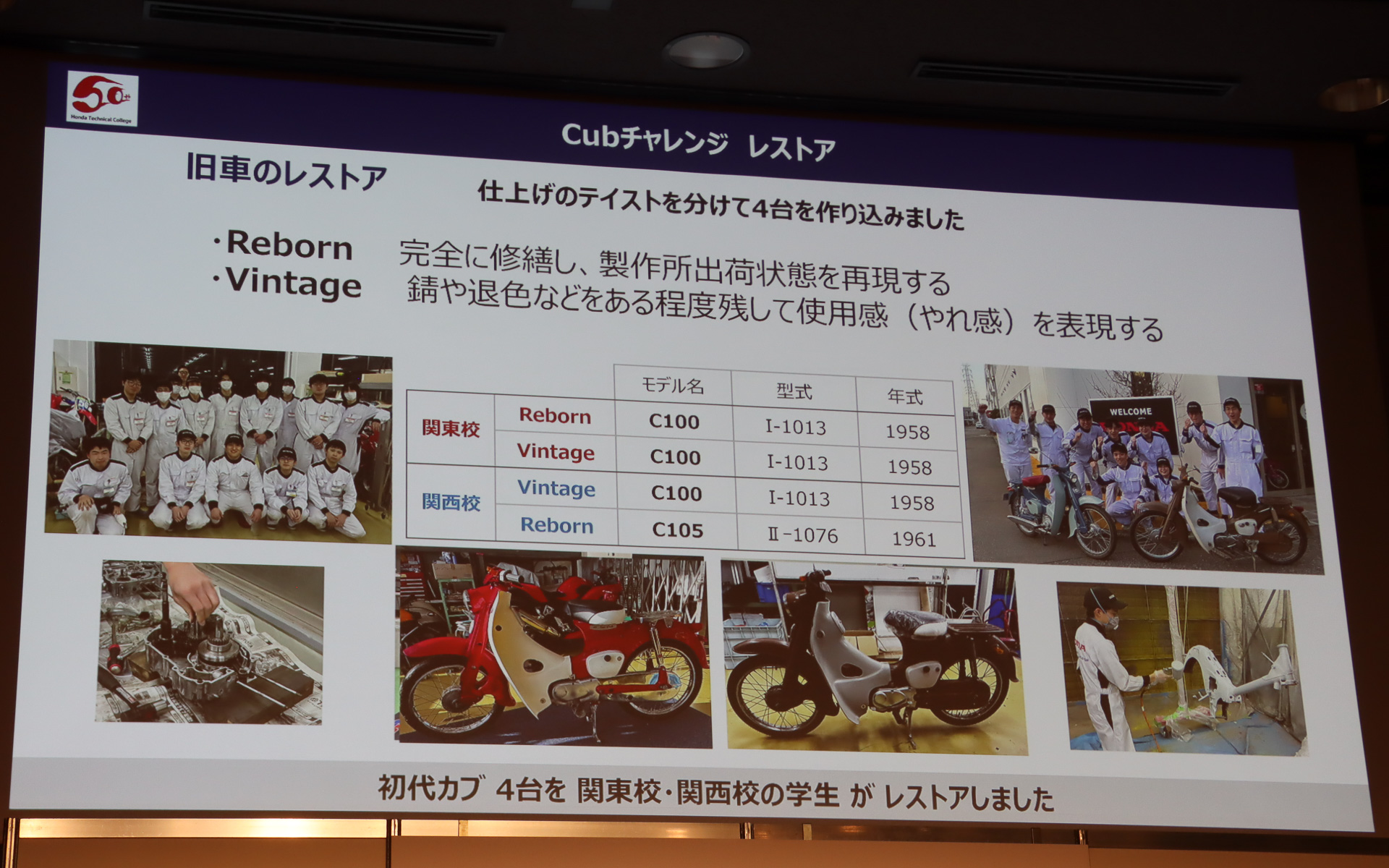 スーパーカブは「完全に修復し、製作所出荷当時の状態を再現する『Reborn』」「サビや退色などをある程度残して経過した時間による使用感を表現する『Vintage』」という2種類のテイストでレストアされる