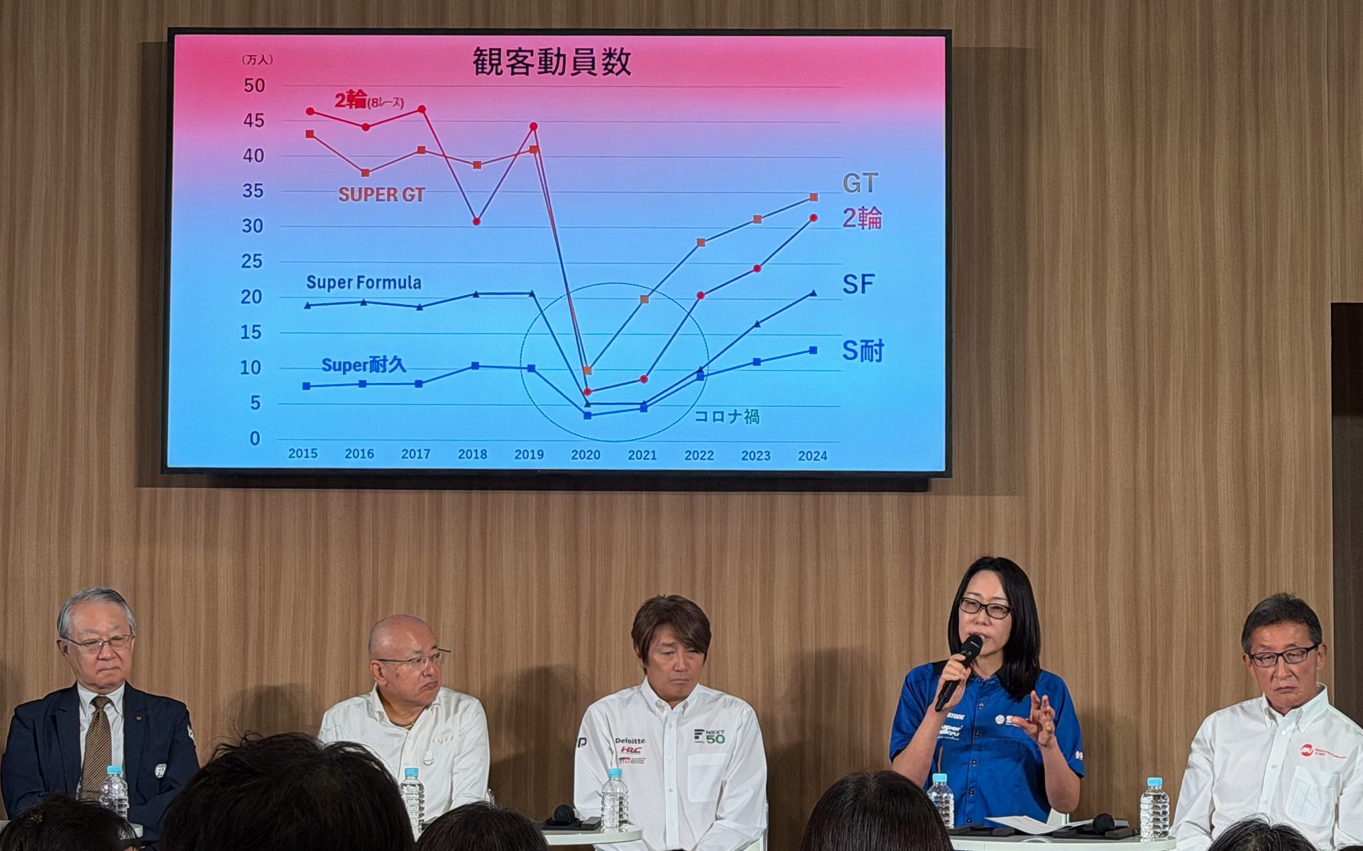 ジャパンモビリティショーの公開会議で示された観客動員数の変化
