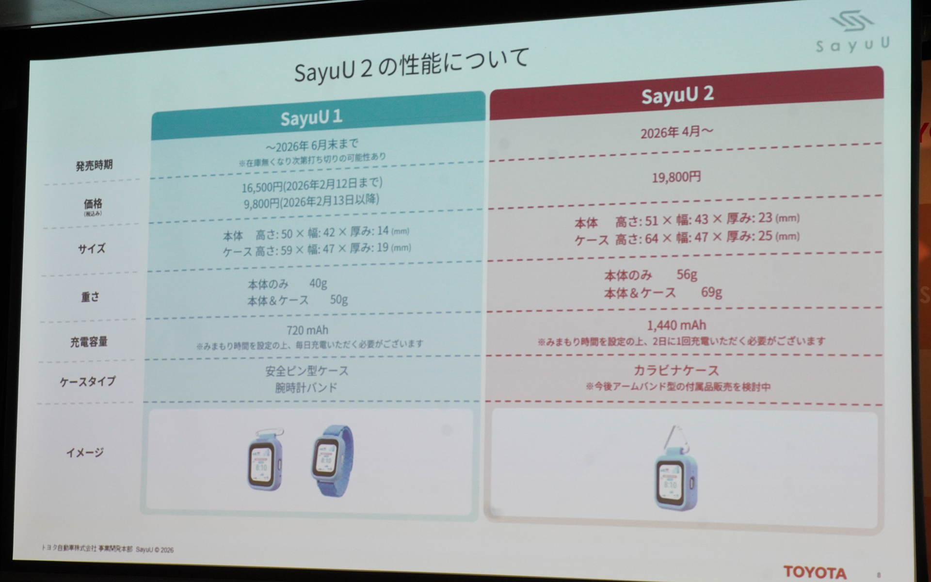 SayuUとSayuU 2の違い