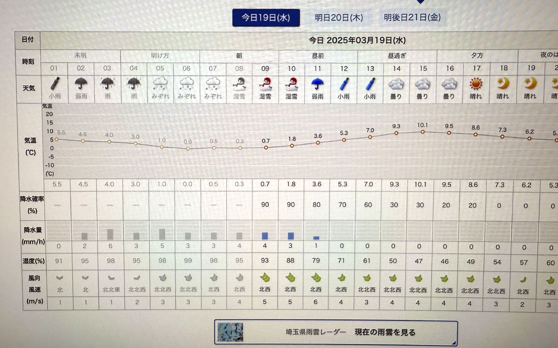 ゲッ、これから出かけるのに雪？ って場面ありますよね？ 筆者は昨年の3月に見事ハマりました