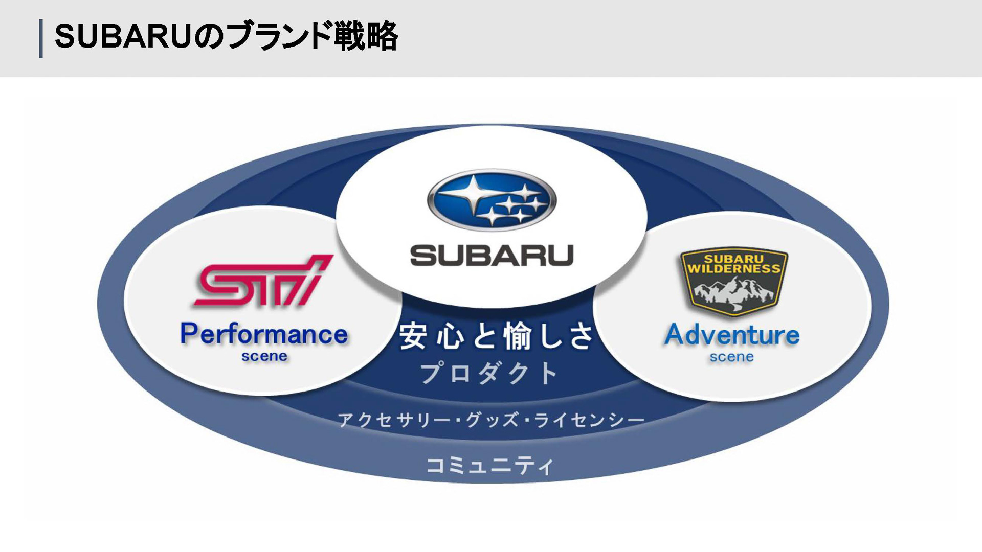 ブランド戦略。車両だけでなく、アクセサリーやパーツの分野にも取り組んでいく
