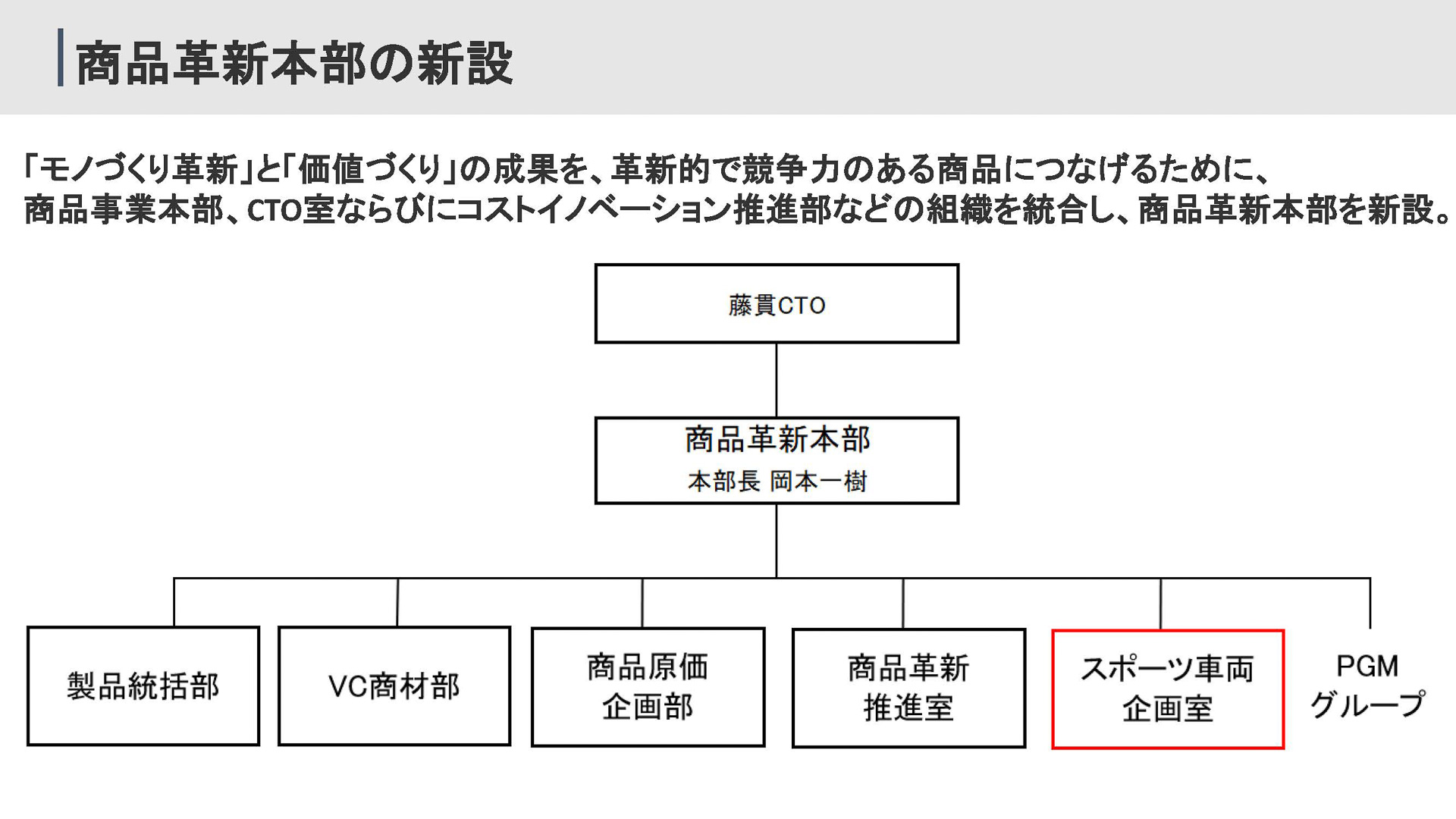 商品革新本部を新設。スポーツ車両企画室が設けられる
