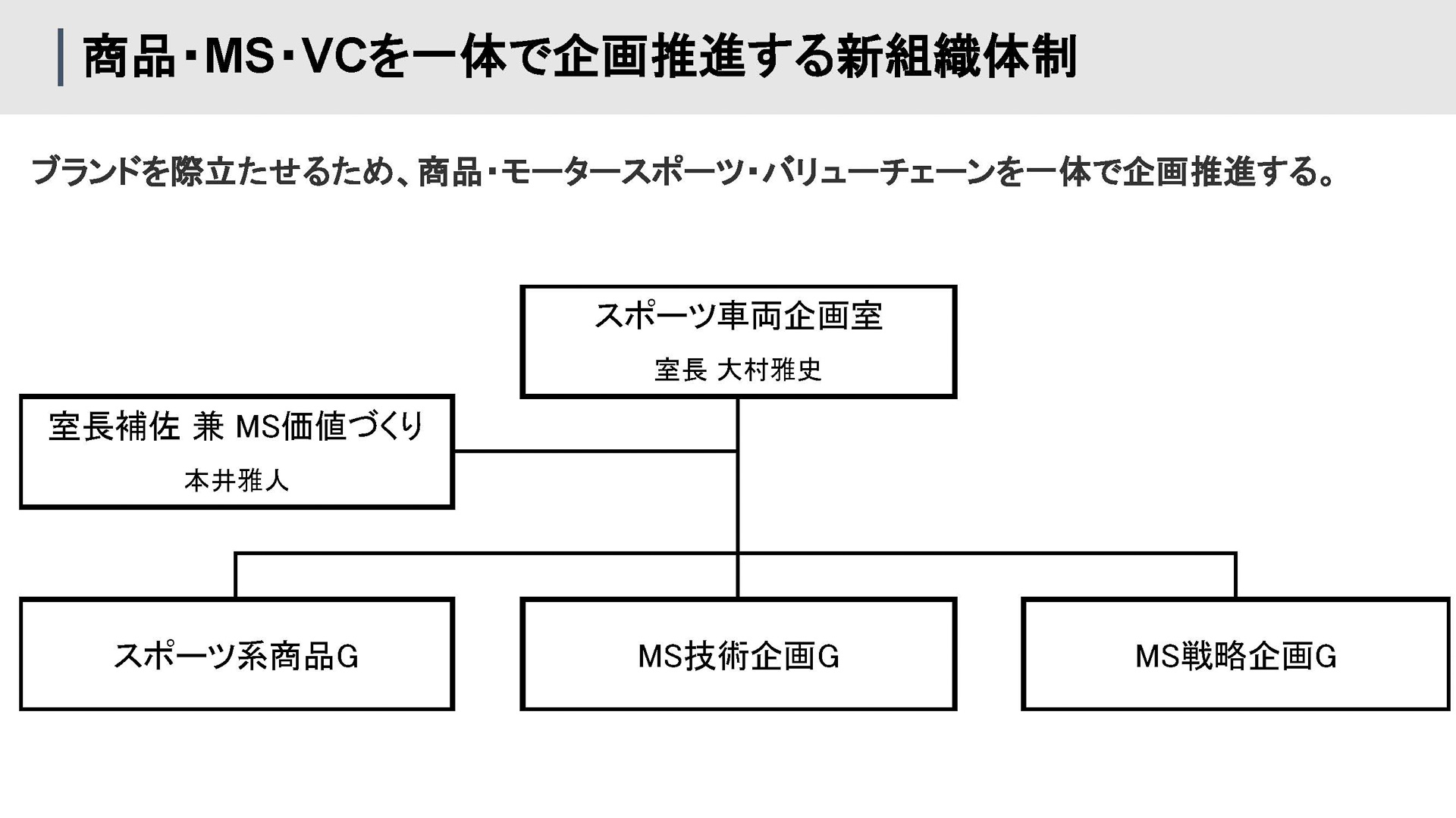 MSはモータースポーツ、VCはバリューチェーン
